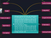 ICTs                                      ...- Mind Map