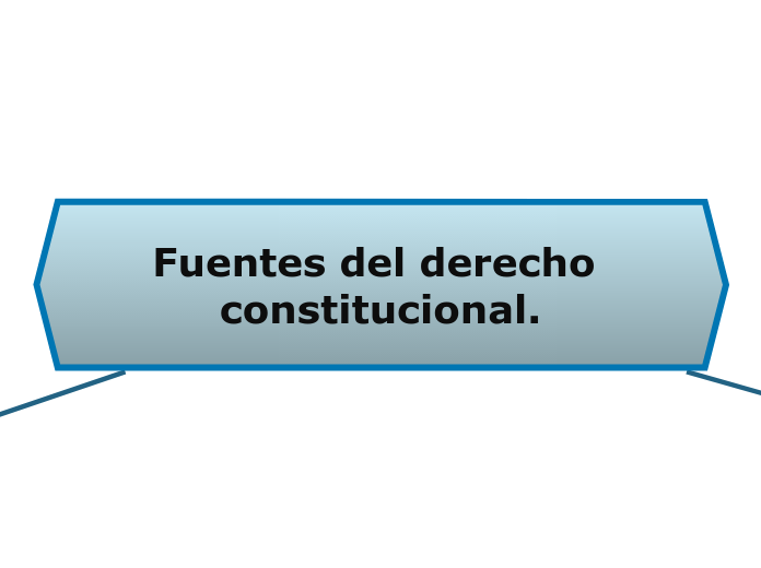 Fuentes del derecho constitucional.