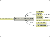 Politics - Core Concepts B