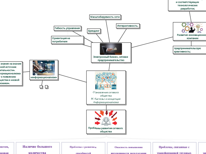 Мануэль Кастельс и его трилогия - Мыслительная карта