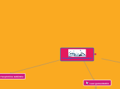Investigaciones académicas - Mapa Mental