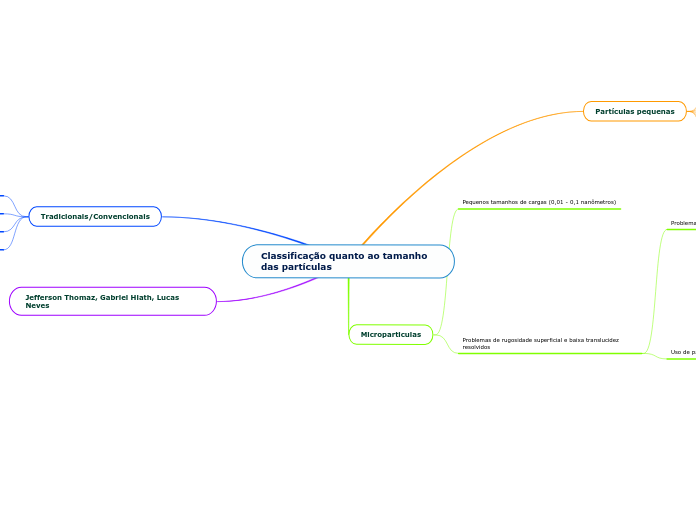 Classificação quanto ao tamanho das partículas