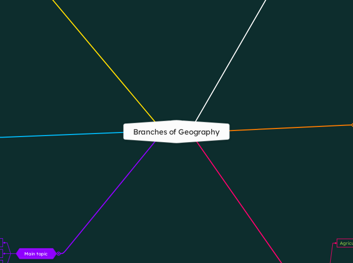 Branches of Geography