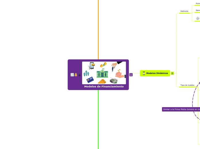 Modelos de Financiamiento