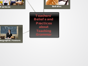 Teachers' Beliefs and Practices about Teac...- Mind Map