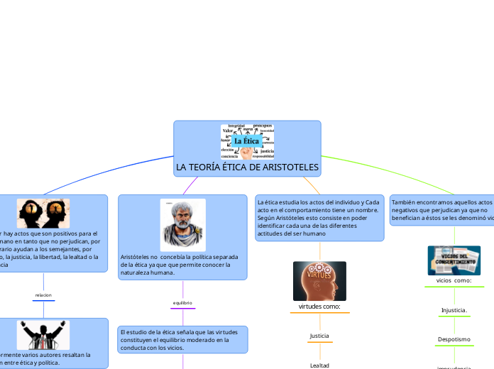 LA TEORÍA ÉTICA DE ARISTOTELES