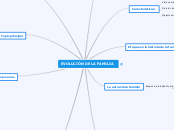 EVOLUCIÓN DE LA FAMILIA