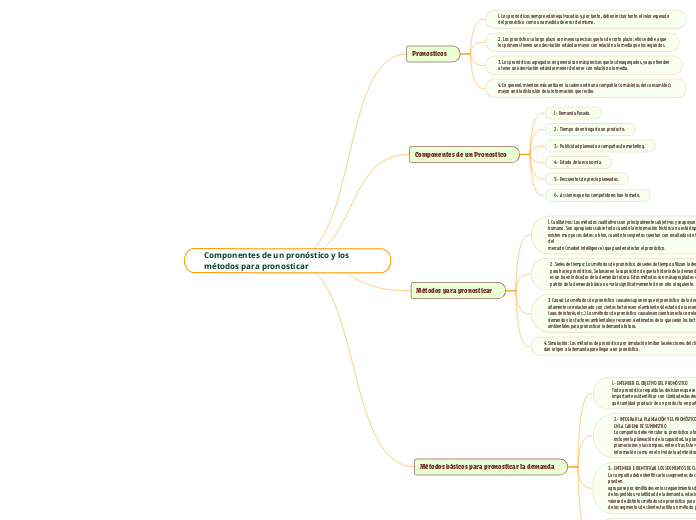 Componentes de un pronóstico y los méto...- Mapa Mental
