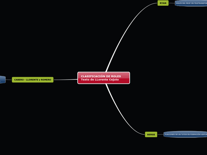 CLASIFICACIÓN DE ROLES     Texto de LLorente Cejuto