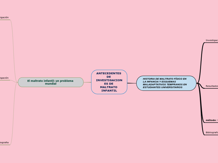 ANTECEDENTES DE INVESTIGACIONES DE MALTRATO INFANTIL