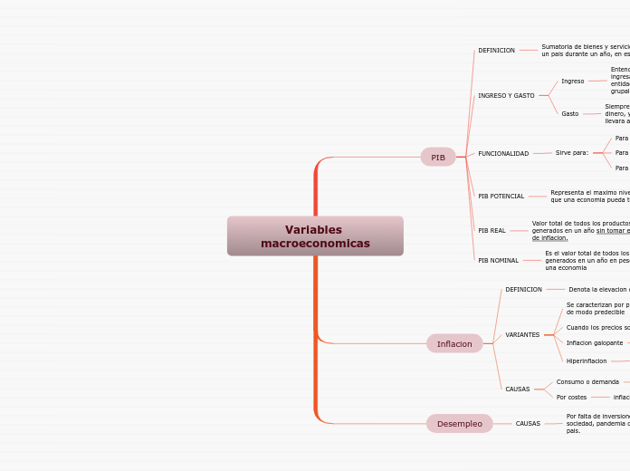 Variables macroeconomicas