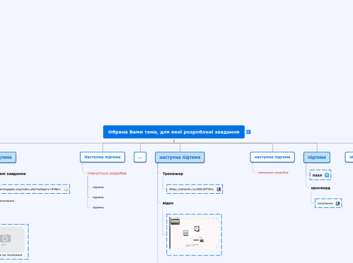Обрана Вами тема, для якої розро...- Мыслительная карта