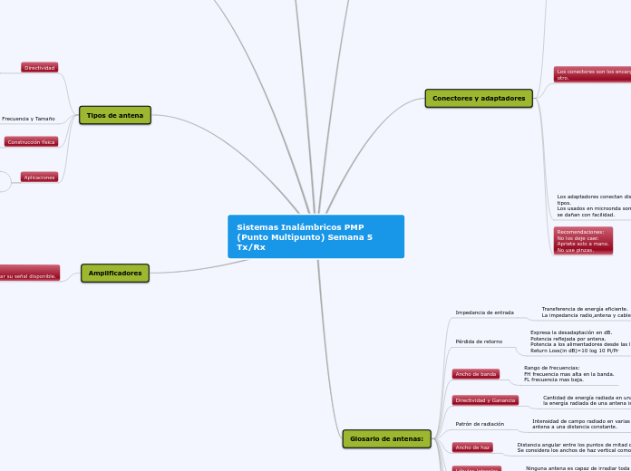 Sistemas Inalámbricos PMP (Punto Multip...- Mapa Mental