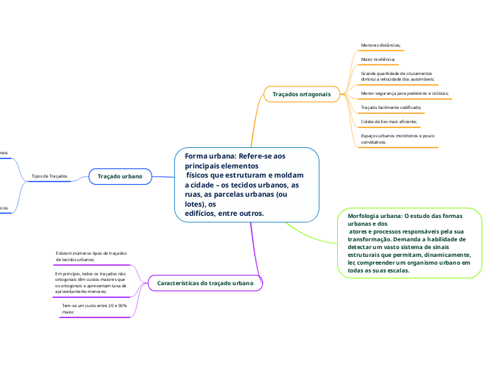 Forma urbana: Refere-se aos principais ...- Mapa Mental