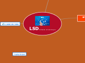 LSD Dietilamida  de Ácido Lisergico - Mapa Mental