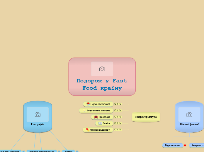 Подорож у Fast Food країну