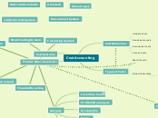 Accounting Cost