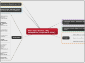 Masculino, 60 años, HAS, tabaquismo (so...- Mapa Mental