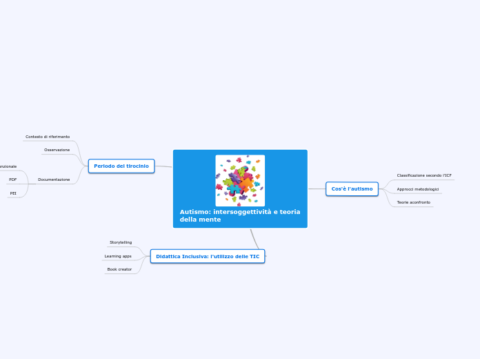 Autismo: intersoggettività e teoria della mente