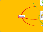 INDICE - Mapa Mental