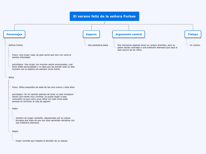 El verano feliz de la señora Forbes - Mapa Mental