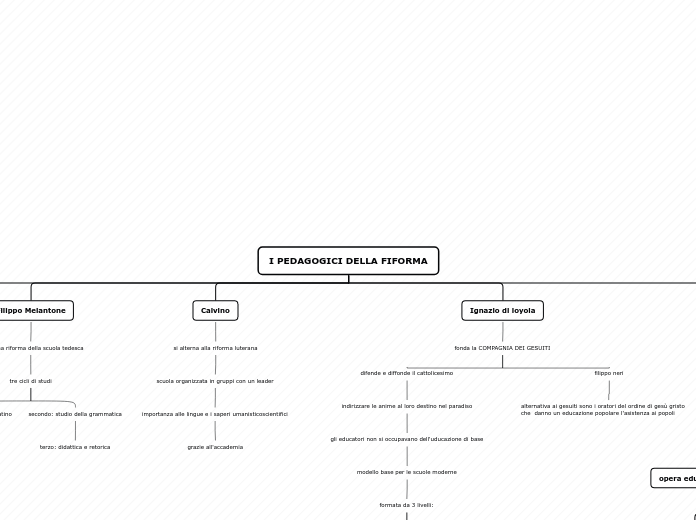 I PEDAGOGICI DELLA FIFORMA - Mappa Mentale