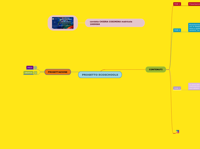 PROGETTO ECOSCHOOLS