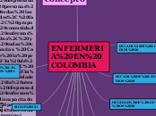 ENFERMERIA EN COLOMBIA - Mapa Mental