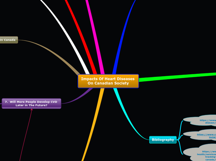 Impacts Of Heart Diseases On Canadian Society