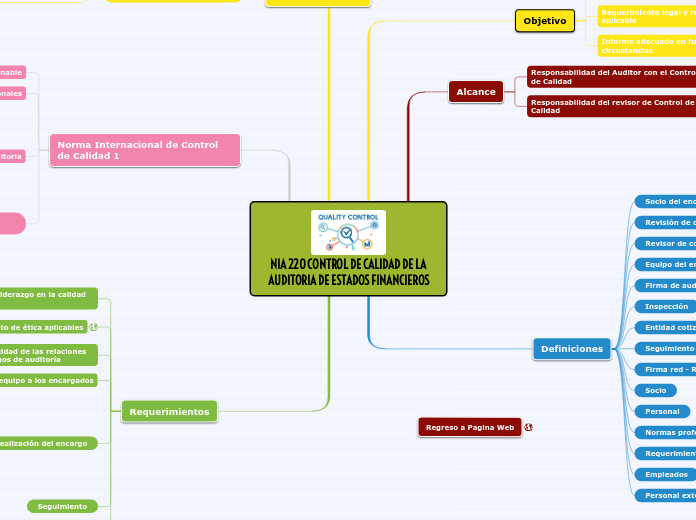 NIA 220 CONTROL DE CALIDAD DE LA AUDITORIA DE ESTADOS FINANCIEROS