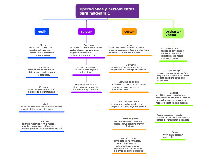 Operaciones y herramientas 
para madeara 1