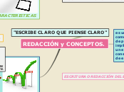 REDACCIÓN y CONCEPTOS. - Mapa Mental