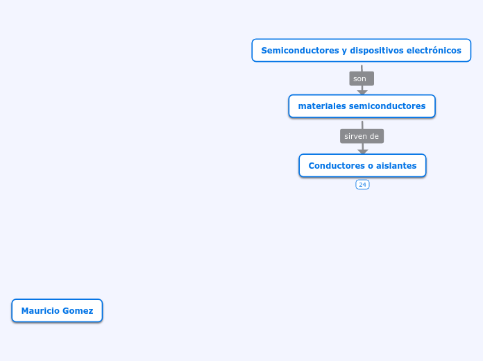 Semiconductores y dispositivos electrónicos