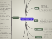 SAP R/3 ECC 6.0 - Mapa Mental