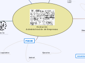 Historia de administración de Empresas