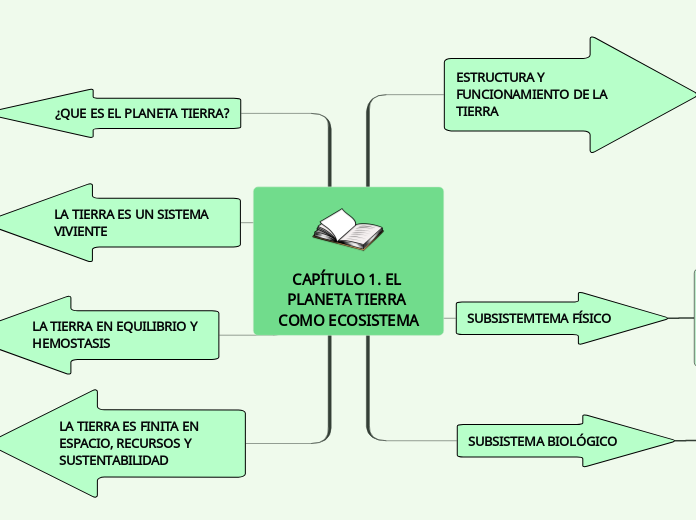 CAPÍTULO 1. EL PLANETA TIERRA 
COMO ECOSISTEMA