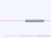 Sistema de Gestion de Base de Datos - Mapa Mental