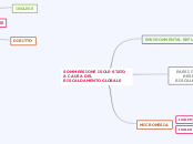 SOMMERSIONE ISOLE-STATO A CAUSA DEL RISCAL...- Mind Map