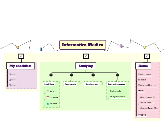 Informatica Medica