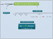 Socially Connected Classroom Tools - Mind Map