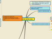 BASE DE DATOS (BD) - Mapa Mental