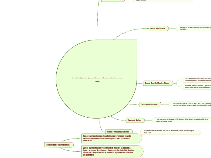 herramientas informáticas fundamentales para una buena comunicación personal y laboral