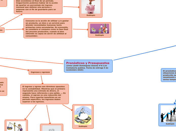 Pronósticos y Presupuestos                   (Irma Lizeth Dominguez Chavez 4°A t/m Contaduria publica. Fecha de entrega 5 de noviembre 2020)