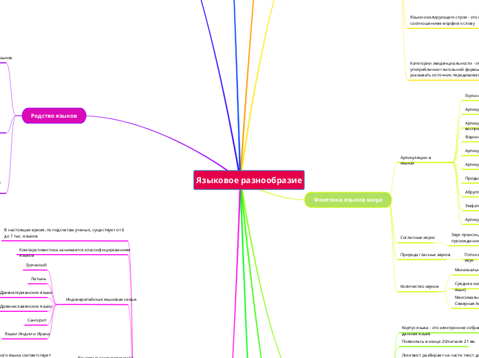 Языковое разнообразие - Мыслительная карта