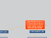 COMPETENCIAS COMUNICATIVAS  Y LINGÜISTI...- Mapa Mental