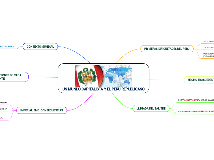 UN MUNDO CAPITALISTA Y EL PERÚ REPUBLICANO