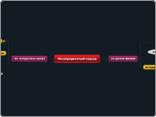 Метапредметный подход - Мыслительная карта