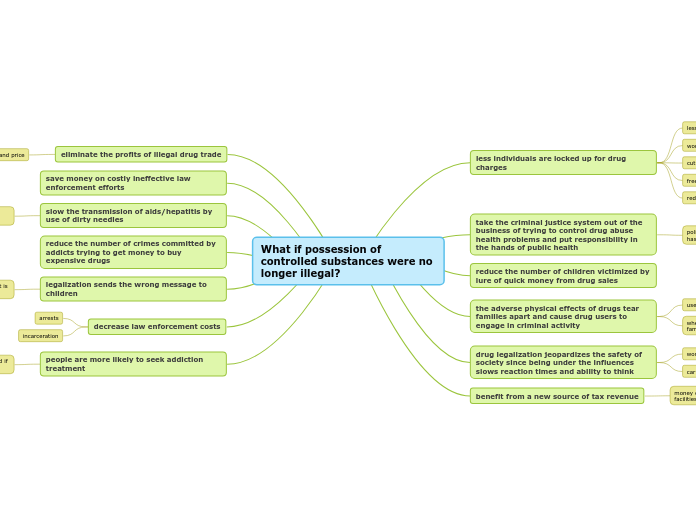 What if possession of controlled substances were no longer illegal?