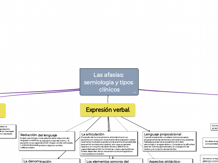 Las afasias: semiologia y tipos clínicos