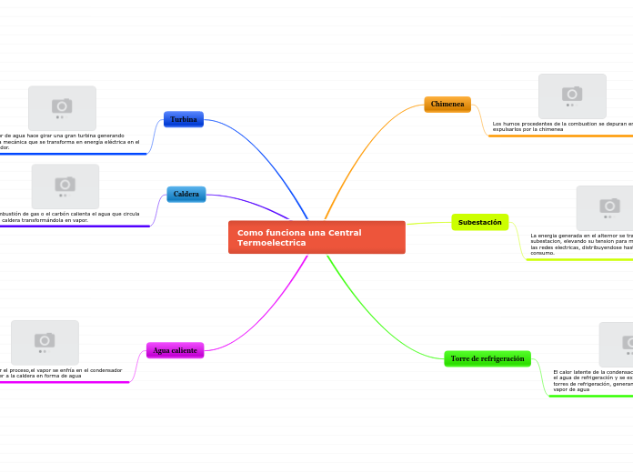 Como funciona una Central Termoelectrica